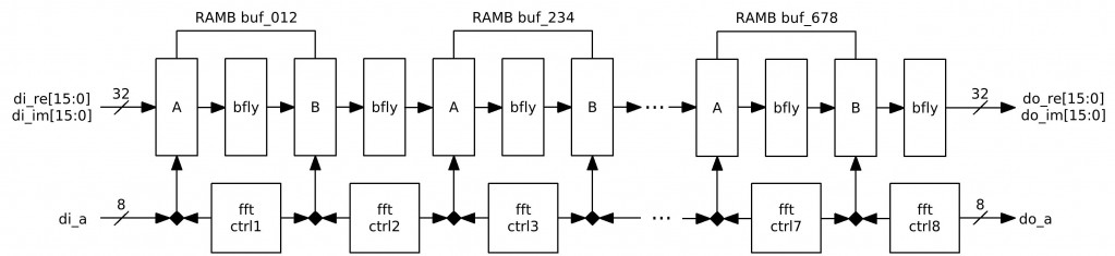 fft256_diagram